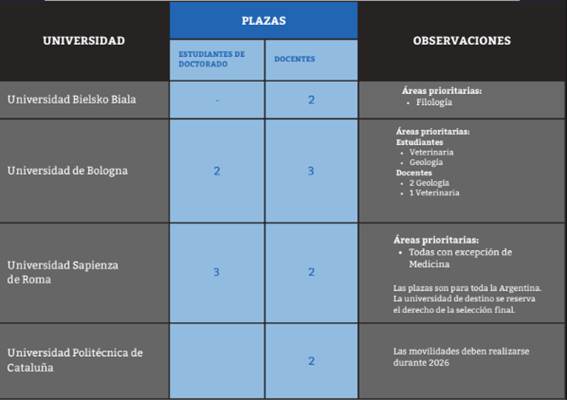 cuadro de plazas