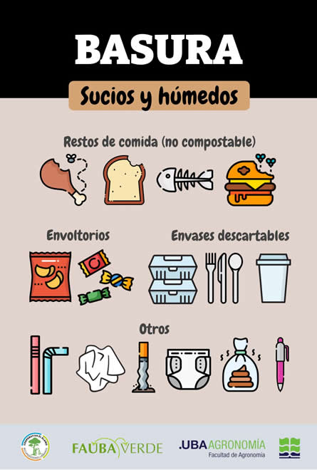 Infografía de residuos basura